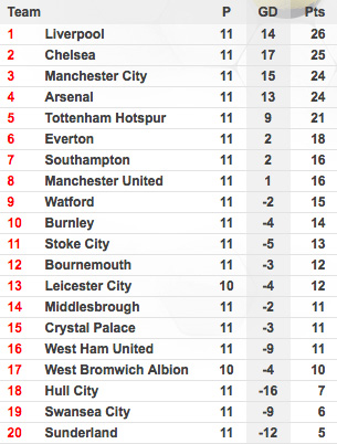 League Table (161106).jpg