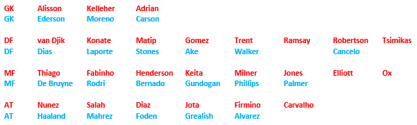 Liverpool vs City.PNG